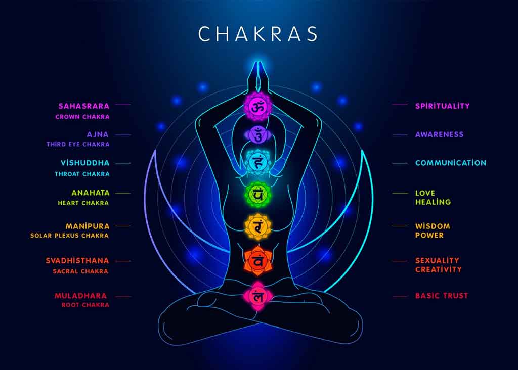 Chakra Meditation: Balancing Energy Centers